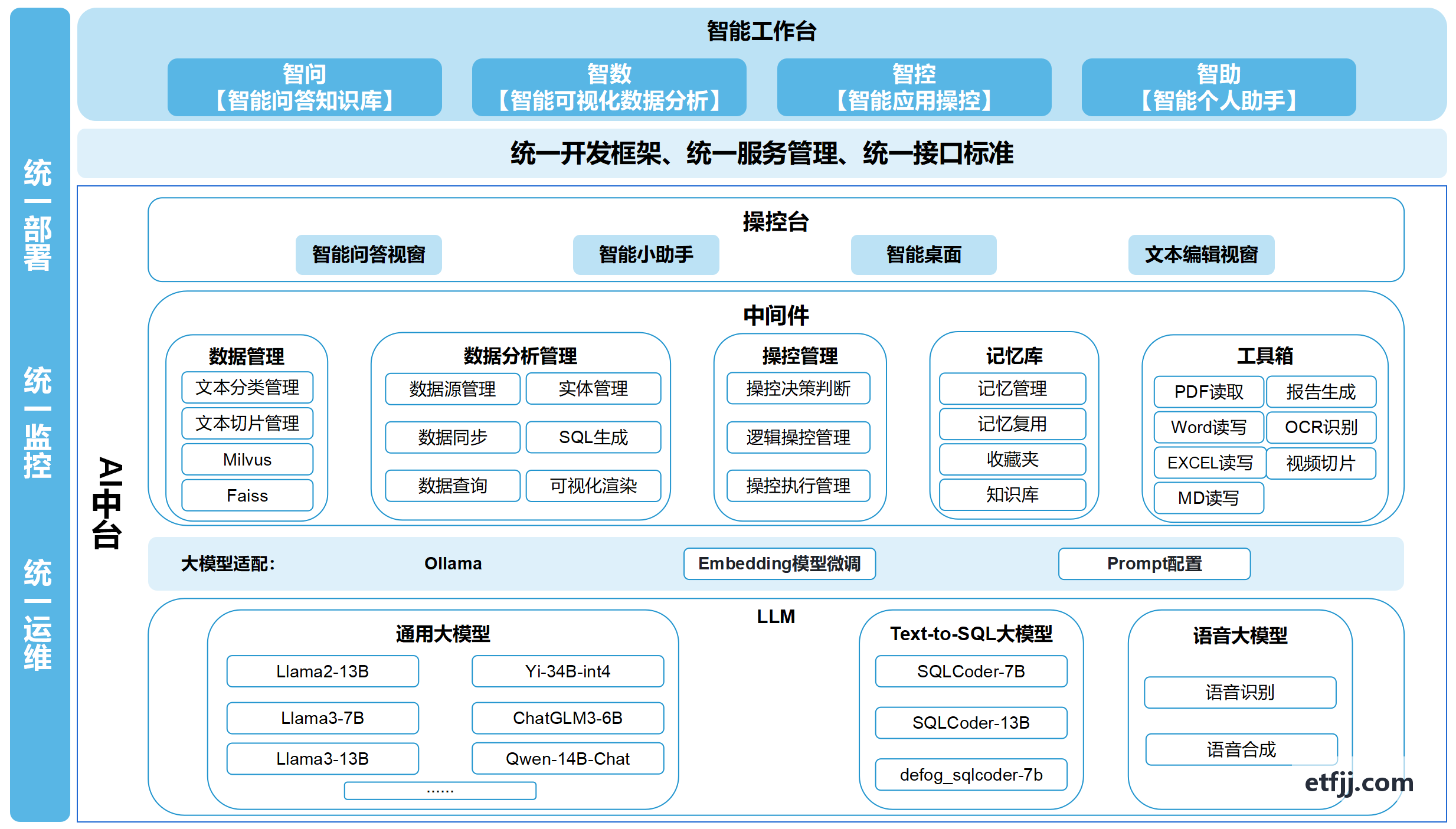 J9国际互联网场景API生态对接架构