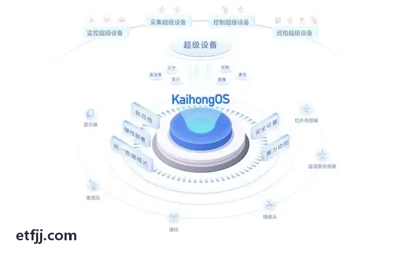 J9国际智能核保规则树管理演示